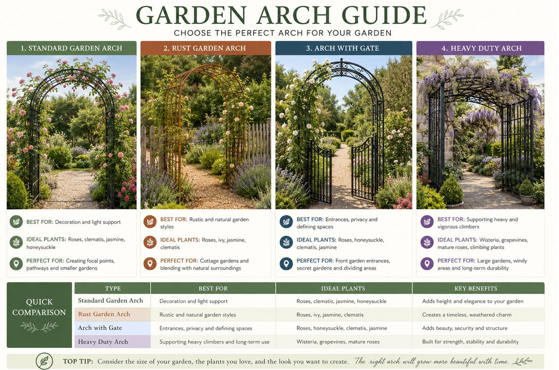 The Ultimate Guide to Garden Arches: Finding the Right Style for Your Garden